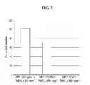 Fig. 04 - M-CSF specific monoclonal antibody and uses thereof
