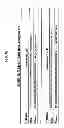 Fig. 06 - M-CSF specific monoclonal antibody and uses thereof