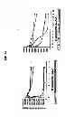 Fig. 08 - M-CSF specific monoclonal antibody and uses thereof