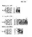 Fig. 20 - M-CSF specific monoclonal antibody and uses thereof