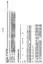 Fig. 32 - M-CSF specific monoclonal antibody and uses thereof