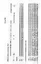 Fig. 35 - M-CSF specific monoclonal antibody and uses thereof
