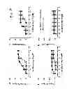 Fig. 35 - Bispecific T cell activating antigen binding molecules