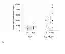 Fig. 02 - Method for treating a neurological disorder associated with hypoxia using a small moleucule MIF inhibitor