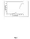 Fig. 07 - Pharmaceutical compositions for glucocorticoid replacement therapy
