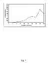 Fig. 08 - Pharmaceutical compositions for glucocorticoid replacement therapy