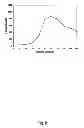 Fig. 09 - Pharmaceutical compositions for glucocorticoid replacement therapy