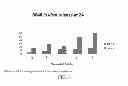 Fig. 03 - TARGETED SYNTHETIC NANOCARRIERS WITH PH SENSITIVE RELEASE OF IMMUNOMODULATORY AGENTS