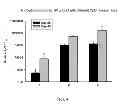 Fig. 04 - TARGETED SYNTHETIC NANOCARRIERS WITH PH SENSITIVE RELEASE OF IMMUNOMODULATORY AGENTS