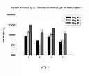 Fig. 05 - TARGETED SYNTHETIC NANOCARRIERS WITH PH SENSITIVE RELEASE OF IMMUNOMODULATORY AGENTS