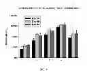 Fig. 06 - TARGETED SYNTHETIC NANOCARRIERS WITH PH SENSITIVE RELEASE OF IMMUNOMODULATORY AGENTS