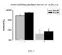 Fig. 07 - TARGETED SYNTHETIC NANOCARRIERS WITH PH SENSITIVE RELEASE OF IMMUNOMODULATORY AGENTS