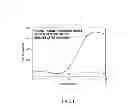 Fig. 02 - Compositions for increasing human growth hormone levels