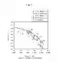 Fig. 07 - Rare-earth magnet and method for producing the same