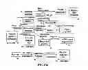 Fig. 02 - Process for producing unitary graphene materials