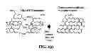 Fig. 08 - Process for producing unitary graphene materials