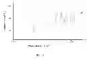 Fig. 09 - Polyurethane prepolymer prepared by functional polyurethane prepolymer and application thereof