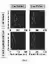 Fig. 09 - Polyelectrolyte multilayers having salt-controlled internal structures
