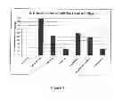 Fig. 02 - Additives for use in wood preservation