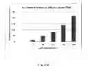 Fig. 03 - Additives for use in wood preservation