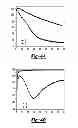Fig. 04 - LITHIUM ION BATTERY