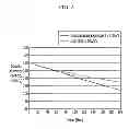 Fig. 03 - Electrolyte and rechargeable lithium battery including same