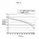 Fig. 04 - Electrolyte and rechargeable lithium battery including same