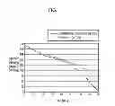 Fig. 05 - Electrolyte and rechargeable lithium battery including same