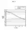Fig. 06 - Electrolyte and rechargeable lithium battery including same