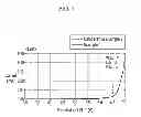 Fig. 08 - Electrolyte and rechargeable lithium battery including same