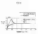Fig. 09 - Electrolyte and rechargeable lithium battery including same