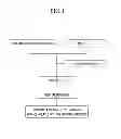 Fig. 02 - CATHODE ACTIVE MATERIAL FOR A LITHIUM SECONDARY BATTERY, METHOD FOR MANUFACTURING SAME, AND LITHIUM SECONDARY BATTERY INCLUDING SAME