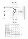 Fig. 12 - Patterning process and resist composition