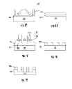 Fig. 02 - Techniques for patterning a substrate