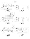 Fig. 03 - Techniques for patterning a substrate