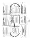 Fig. 06 - QUALITY MANAGEMENT SYSTEM AND PROBLEM SOLVING LEARNING ENVIRONMENTS AND DESIGN FOR 21st CENTURY SKILLS