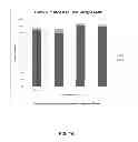 Fig. 02 - Poultry performance