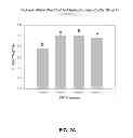 Fig. 04 - Poultry performance