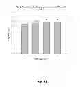Fig. 06 - Poultry performance