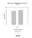 Fig. 07 - Poultry performance