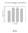 Fig. 08 - Poultry performance