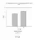 Fig. 09 - Poultry performance