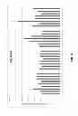 Fig. 11 - Poultry performance