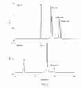 Fig. 04 - SIMULTANEOUS DETECTION OF MULTIPLE MIRNAS USING CAPILLARY ELECTROPHORESIS SYSTEM EQUIPPED WITH PLURAL LASER-INDUCED FLUORESCENCE DETECTORS