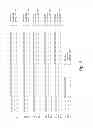 Fig. 06 - Genetic Test for the Identification of Carriers of Complex Vertebral Malformations in Cattle