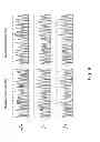 Fig. 07 - Genetic Test for the Identification of Carriers of Complex Vertebral Malformations in Cattle