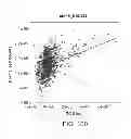 Fig. 103 - METHODS AND PROCESSES FOR NON-INVASIVE ASSESSMENT OF GENETIC VARIATIONS