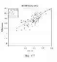 Fig. 128 - METHODS AND PROCESSES FOR NON-INVASIVE ASSESSMENT OF GENETIC VARIATIONS