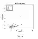 Fig. 129 - METHODS AND PROCESSES FOR NON-INVASIVE ASSESSMENT OF GENETIC VARIATIONS