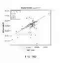 Fig. 136 - METHODS AND PROCESSES FOR NON-INVASIVE ASSESSMENT OF GENETIC VARIATIONS